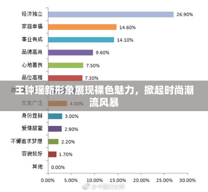 王钟瑶新形象展现裸色魅力，掀起时尚潮流风暴