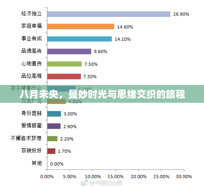 八月未央，曼妙时光与思绪交织的旅程