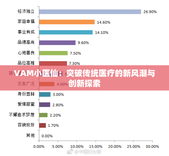 VAM小医仙：突破传统医疗的新风潮与创新探索