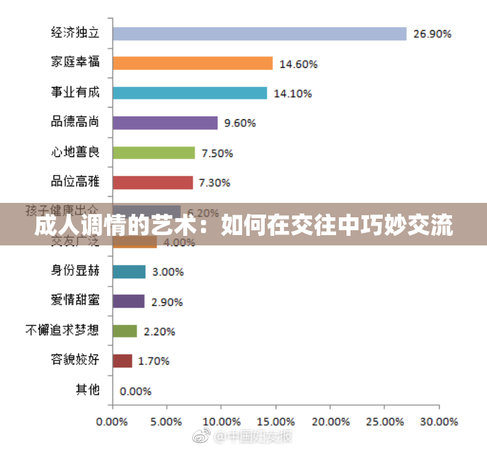 成人调情的艺术：如何在交往中巧妙交流