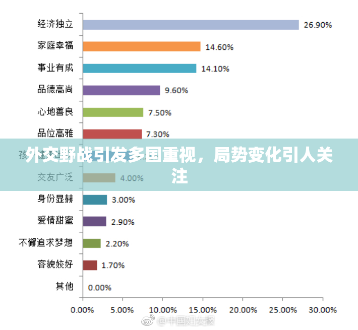 外交野战引发多国重视，局势变化引人关注