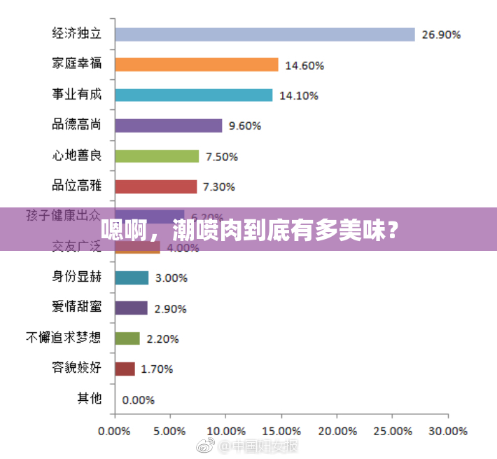 嗯啊，潮喷肉到底有多美味？