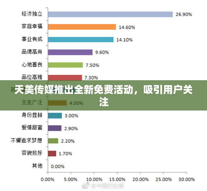 天美传媒推出全新免费活动，吸引用户关注