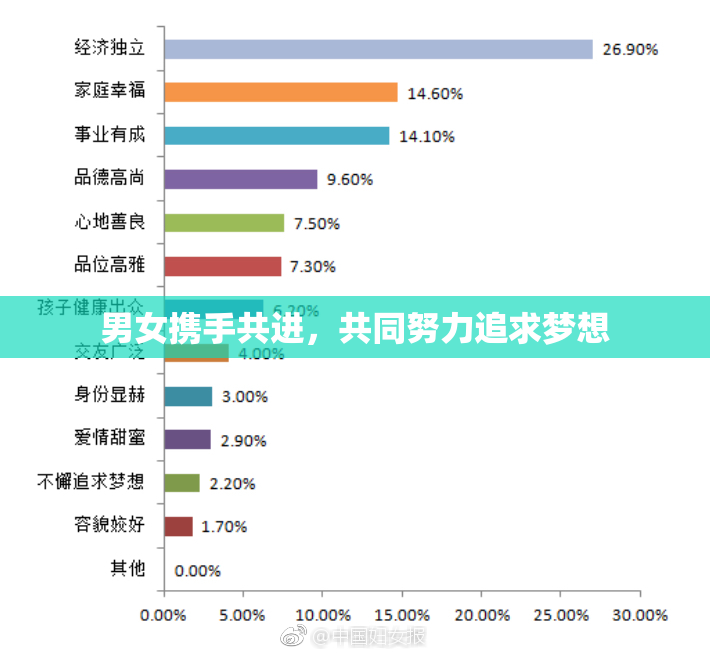 男女携手共进，共同努力追求梦想