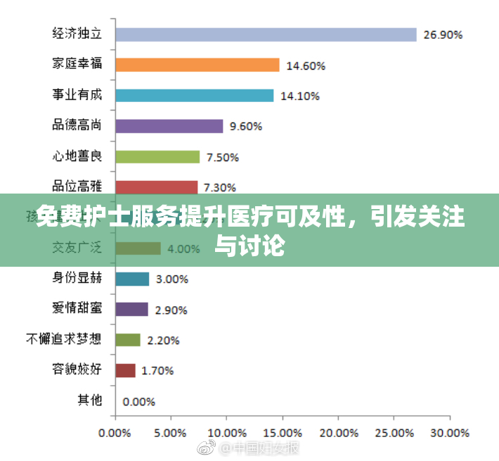 免费护士服务提升医疗可及性，引发关注与讨论