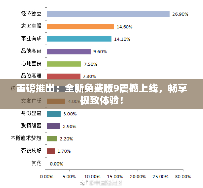 重磅推出：全新免费版9震撼上线，畅享极致体验！