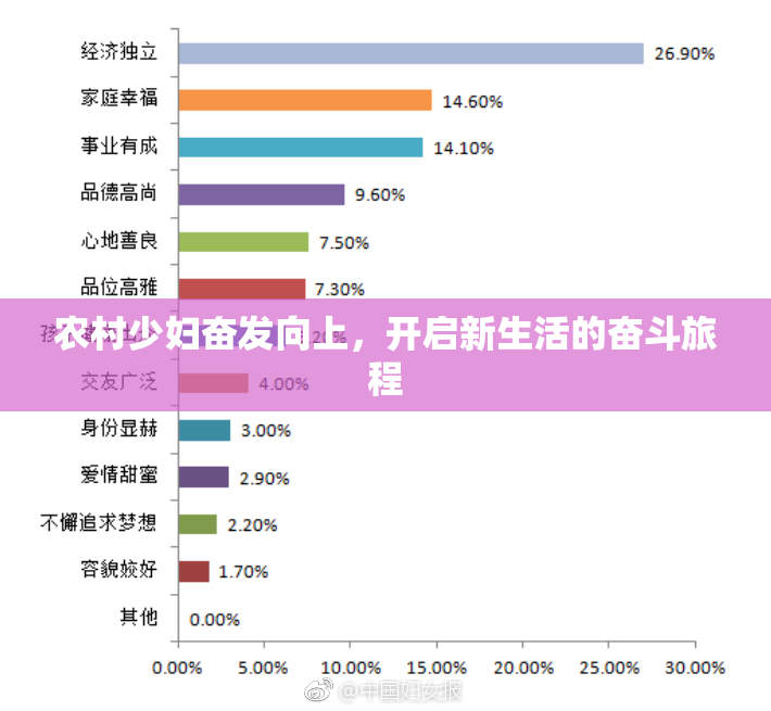 农村少妇奋发向上，开启新生活的奋斗旅程
