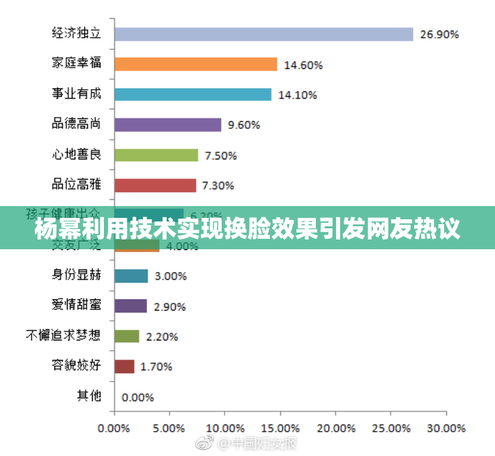 杨幂利用技术实现换脸效果引发网友热议