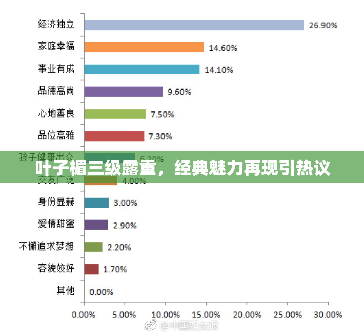 叶子楣三级露重，经典魅力再现引热议