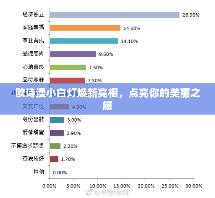 欧诗漫小白灯焕新亮相，点亮你的美丽之旅