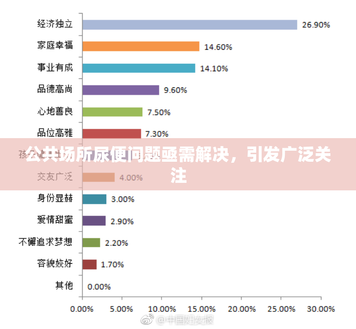 公共场所尿便问题亟需解决，引发广泛关注