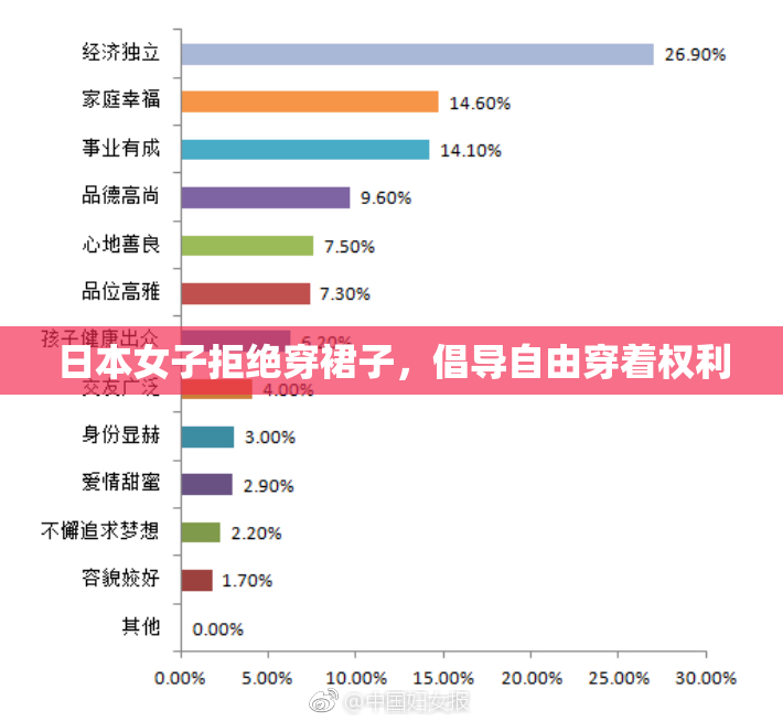 日本女子拒绝穿裙子，倡导自由穿着权利