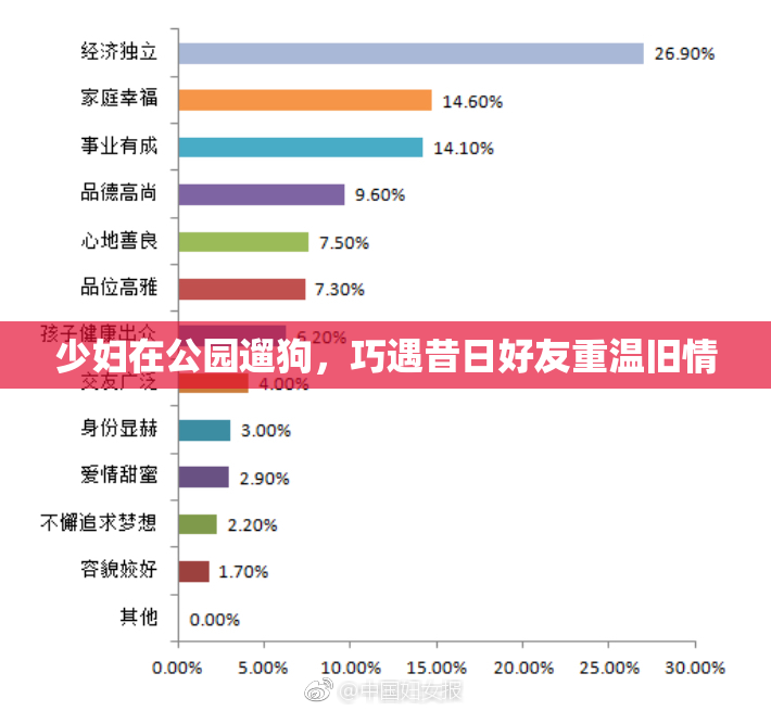 少妇在公园遛狗，巧遇昔日好友重温旧情