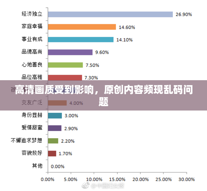 高清画质受到影响，原创内容频现乱码问题