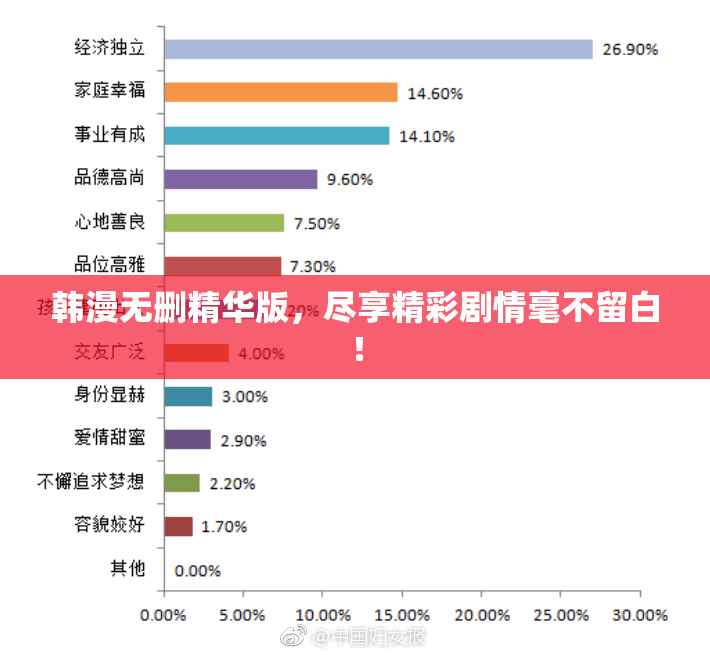 韩漫无删精华版，尽享精彩剧情毫不留白！