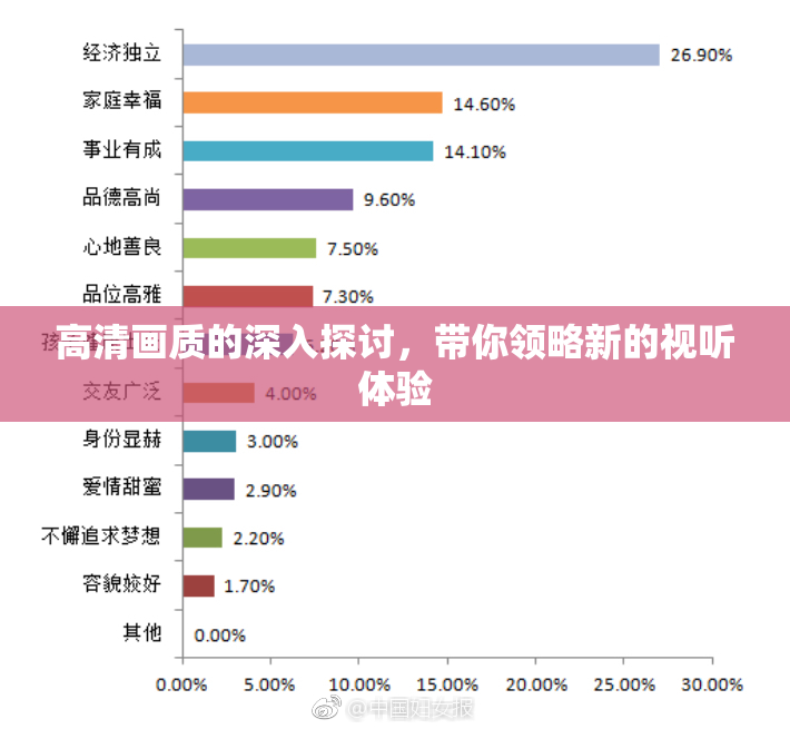高清画质的深入探讨，带你领略新的视听体验