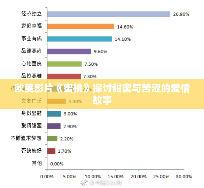 欧美影片《蜜桃》探讨甜蜜与苦涩的爱情故事