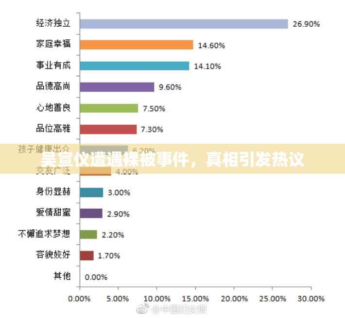吴宣仪遭遇裸被事件，真相引发热议