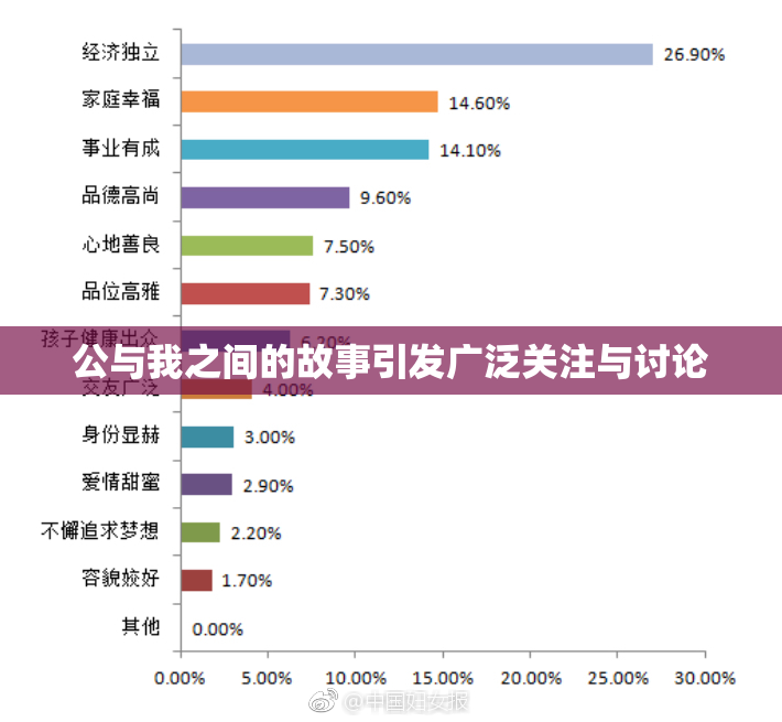 公与我之间的故事引发广泛关注与讨论