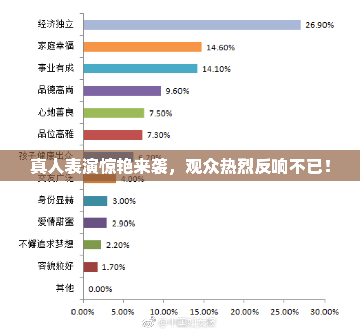 真人表演惊艳来袭，观众热烈反响不已！