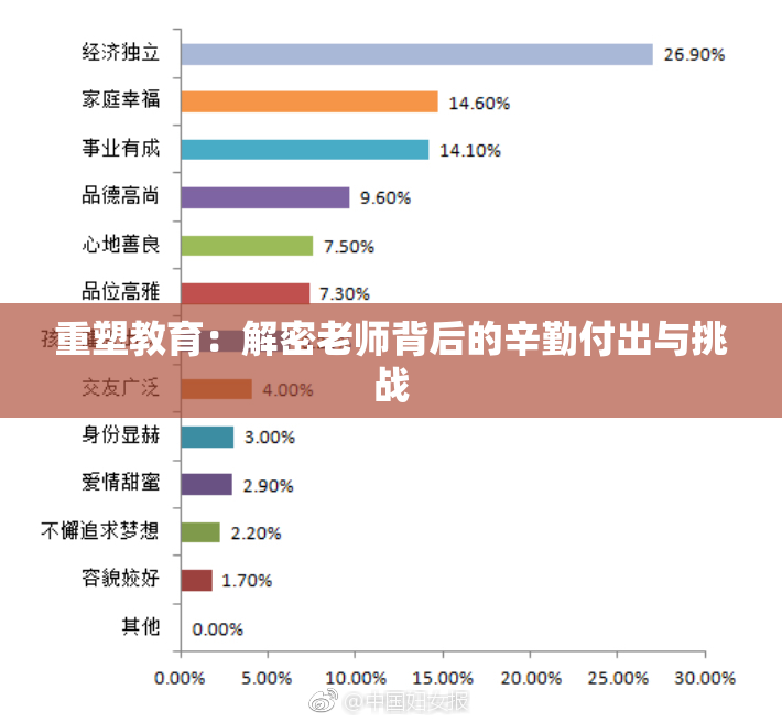 重塑教育：解密老师背后的辛勤付出与挑战