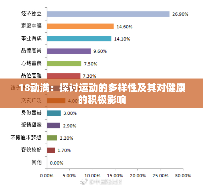 18动满：探讨运动的多样性及其对健康的积极影响
