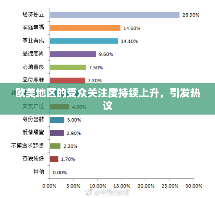 欧美地区的受众关注度持续上升，引发热议