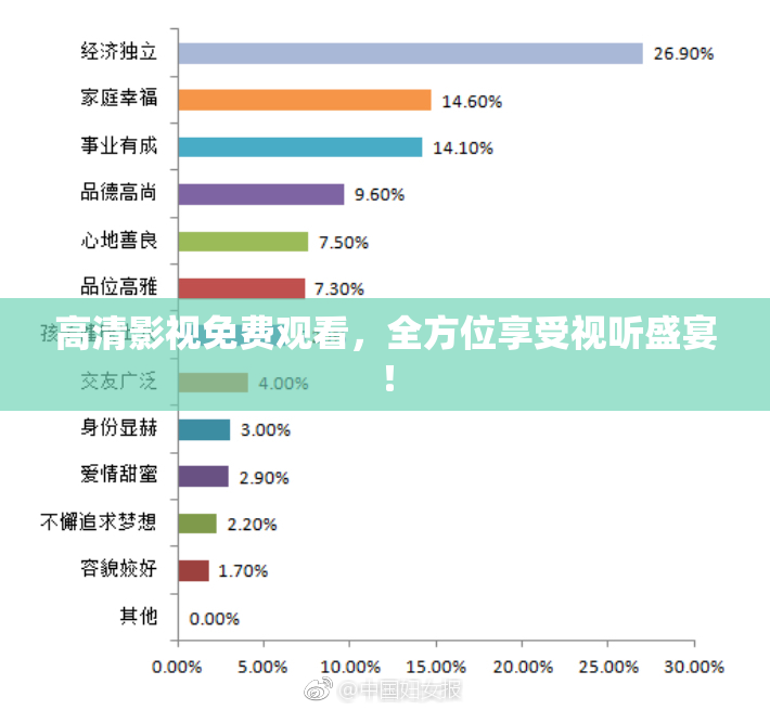 高清影视免费观看，全方位享受视听盛宴！