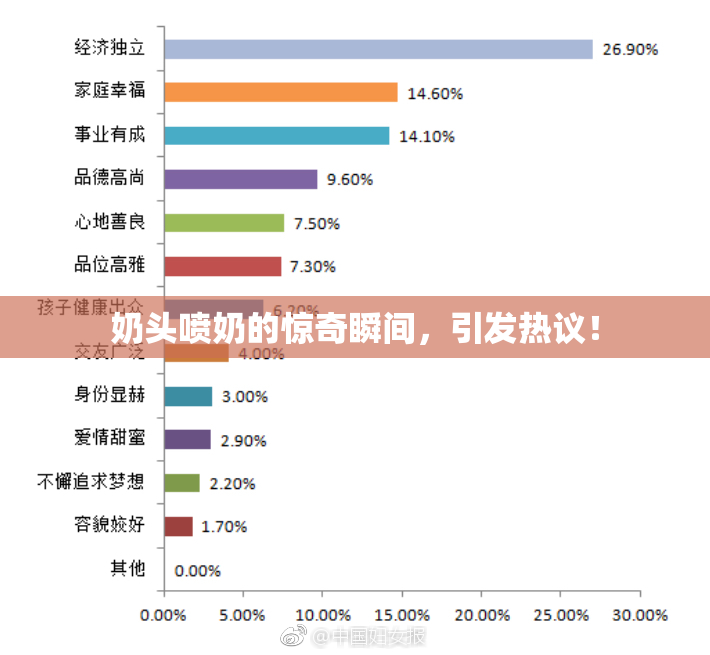 奶头喷奶的惊奇瞬间，引发热议！