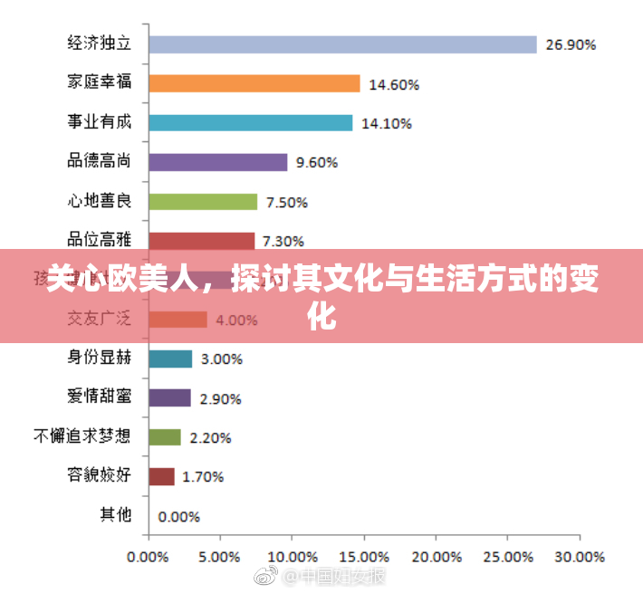关心欧美人，探讨其文化与生活方式的变化