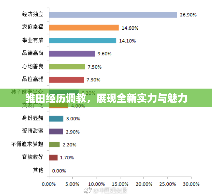 雏田经历调教，展现全新实力与魅力