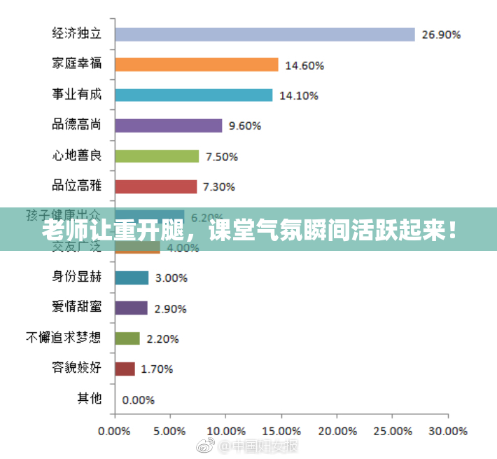 老师让重开腿，课堂气氛瞬间活跃起来！