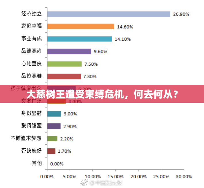 大慈树王遭受束缚危机，何去何从？