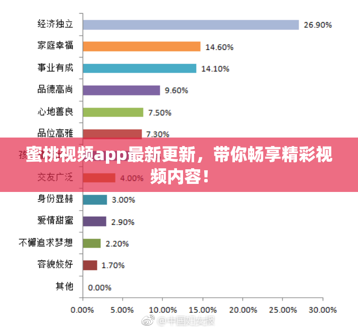 蜜桃视频app最新更新，带你畅享精彩视频内容！