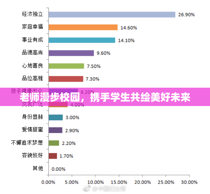 老师漫步校园，携手学生共绘美好未来
