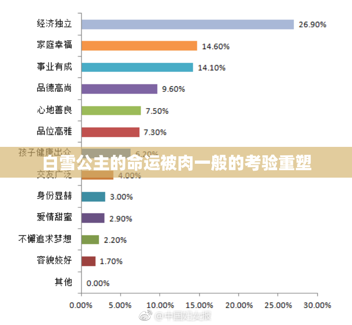白雪公主的命运被肉一般的考验重塑