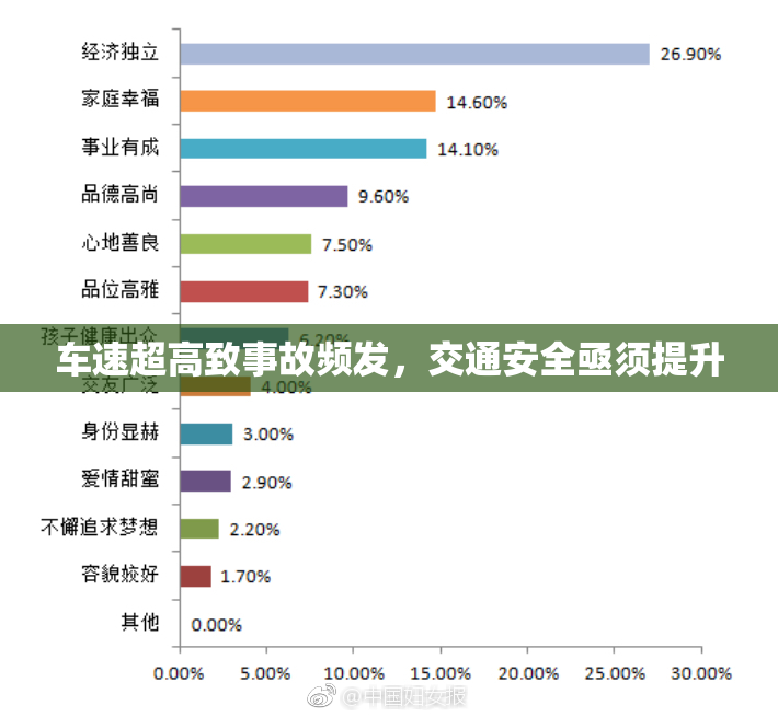 车速超高致事故频发，交通安全亟须提升