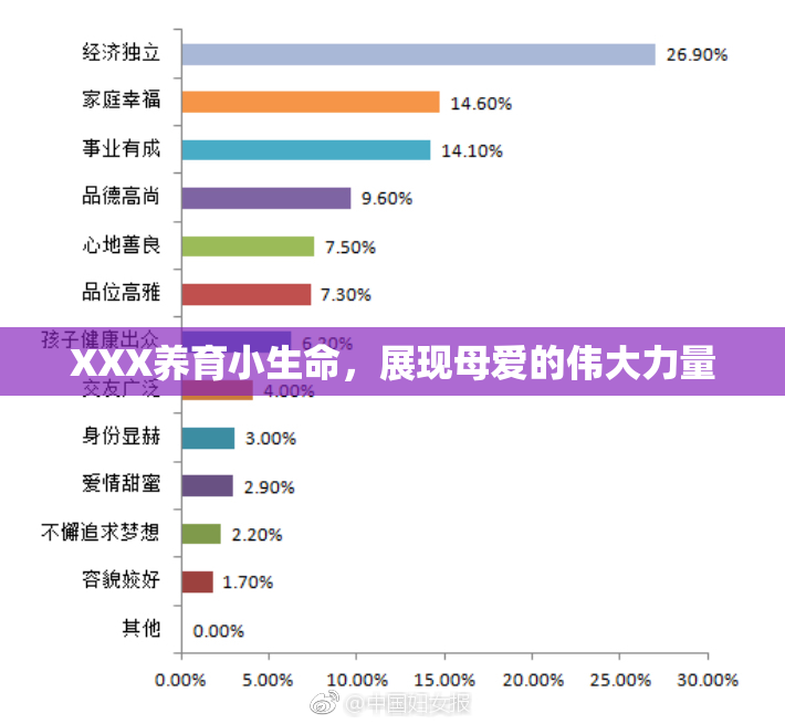 XXX养育小生命，展现母爱的伟大力量