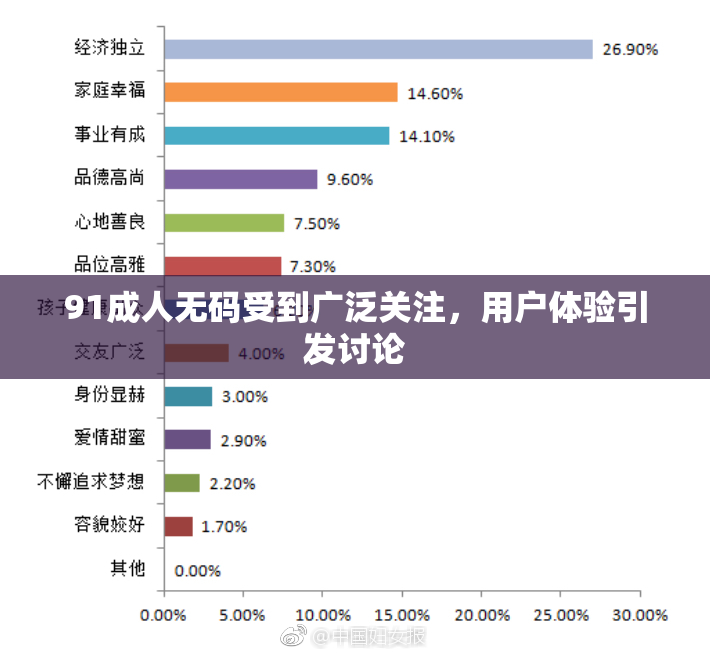 91成人无码受到广泛关注，用户体验引发讨论