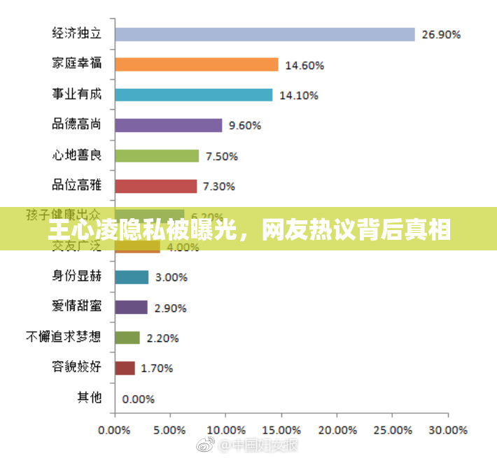 王心凌隐私被曝光，网友热议背后真相