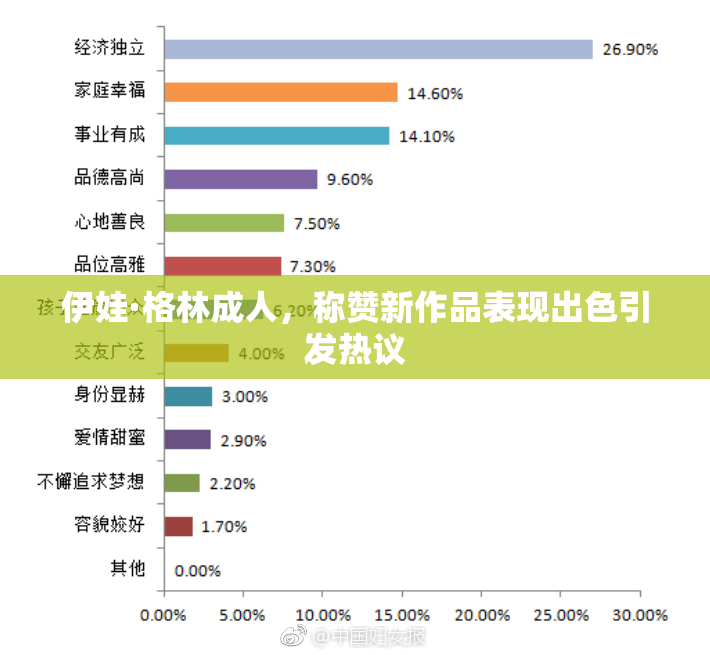 伊娃·格林成人，称赞新作品表现出色引发热议