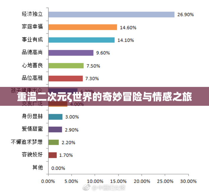 重温二次元ζ世界的奇妙冒险与情感之旅