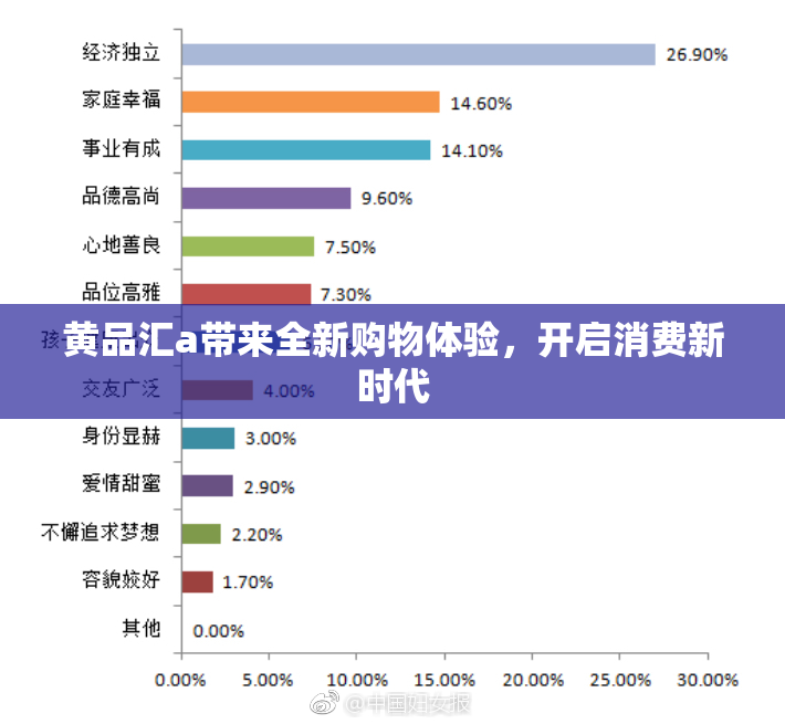 黄品汇a带来全新购物体验，开启消费新时代