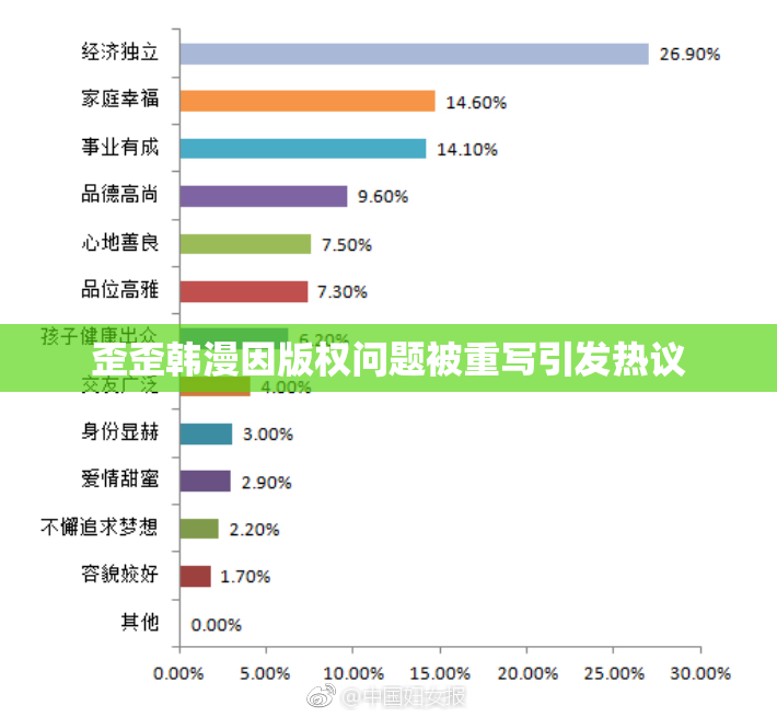 歪歪韩漫因版权问题被重写引发热议