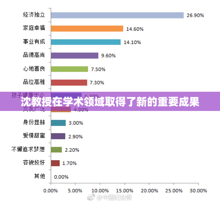 沈教授在学术领域取得了新的重要成果