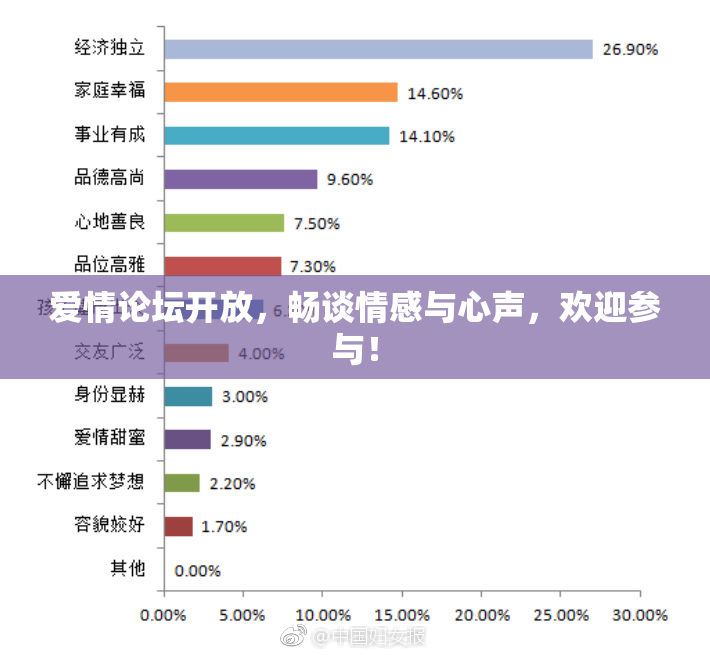 爱情论坛开放，畅谈情感与心声，欢迎参与！